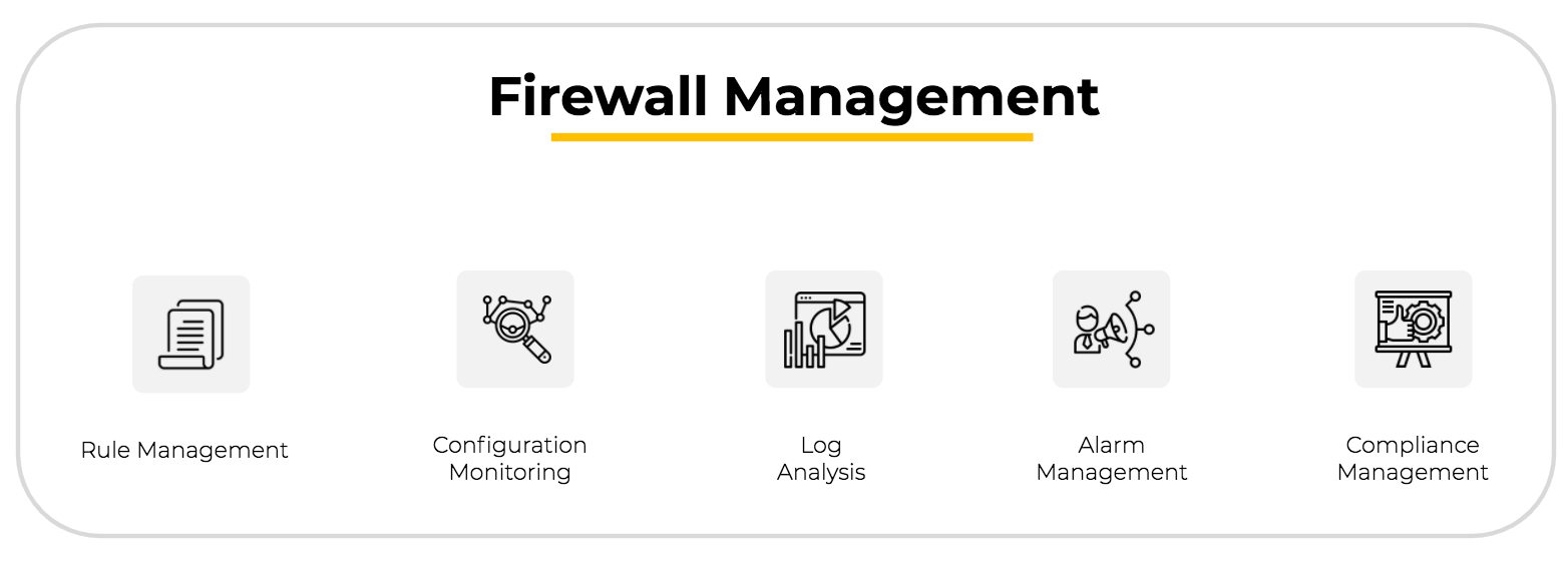 防火墙管理 - ManageEngine Firewall Analyzer