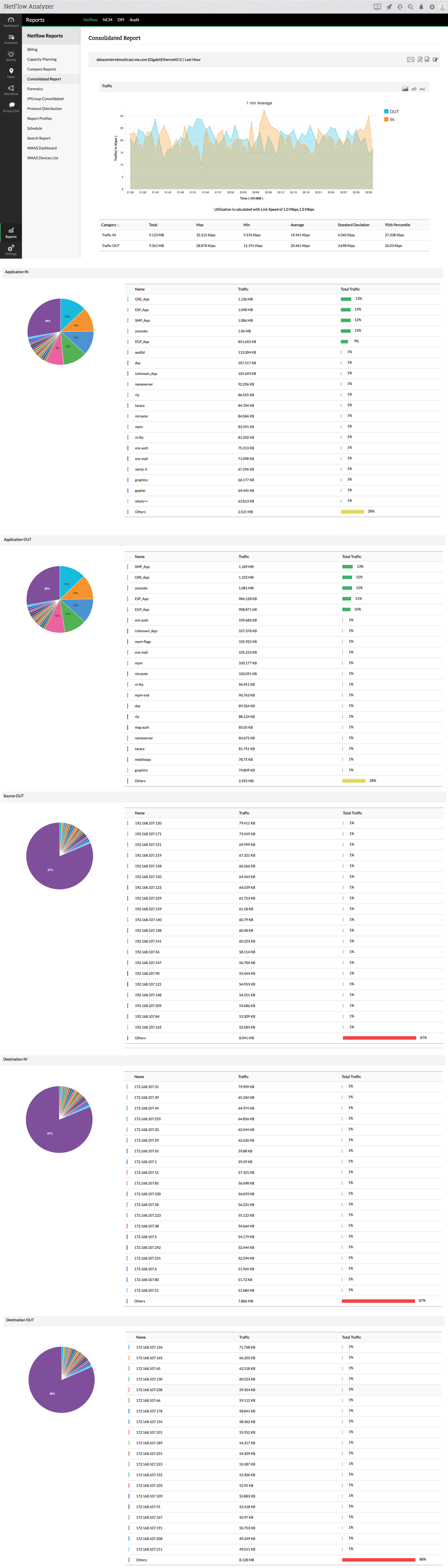 consolidatedreport