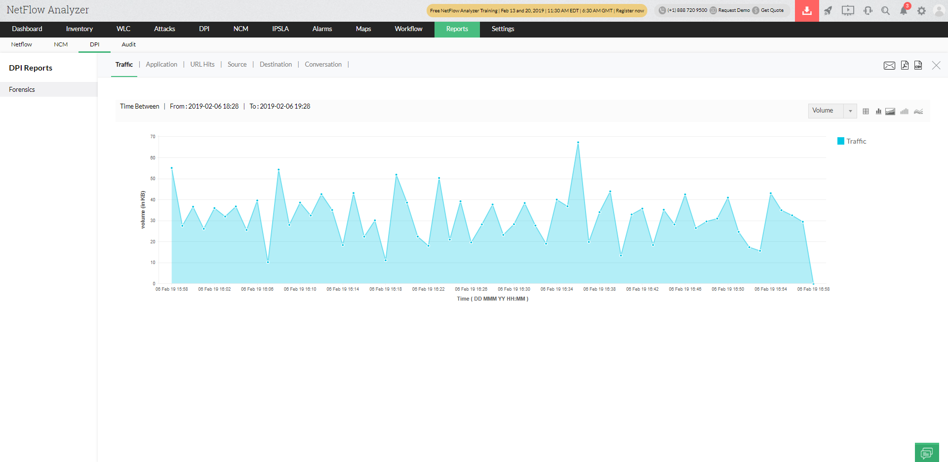 DPI traffic