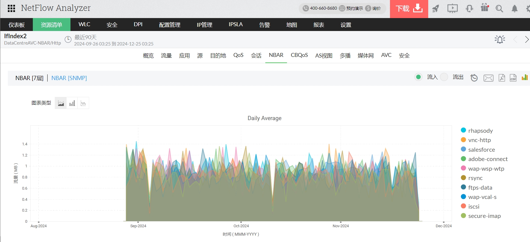 带宽控制器 - ManageEngine NetFlow 分析仪