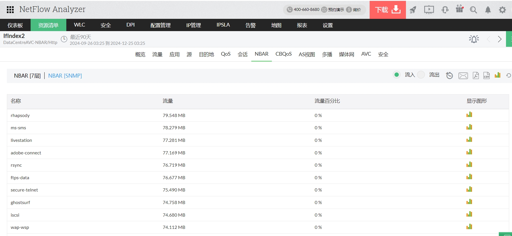 带宽控制 - ManageEngine NetFlow 分析仪