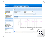 SNMP Graph