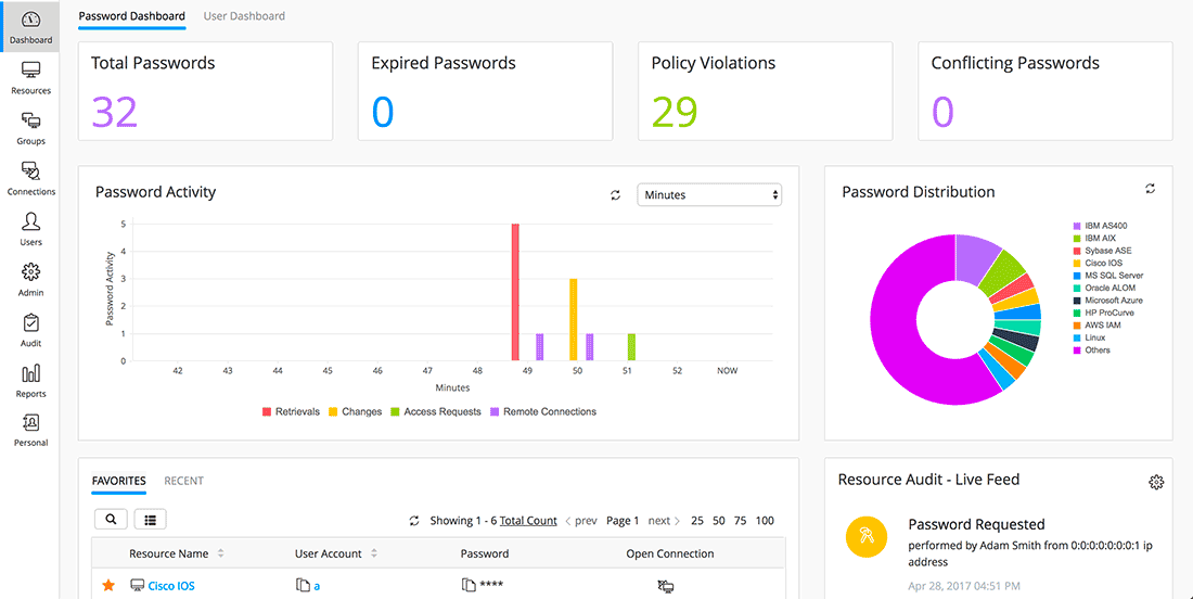 集中密码管理-Password Manager Pro