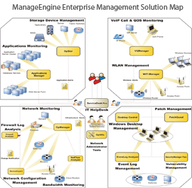 IT Help Desk Software Integrations