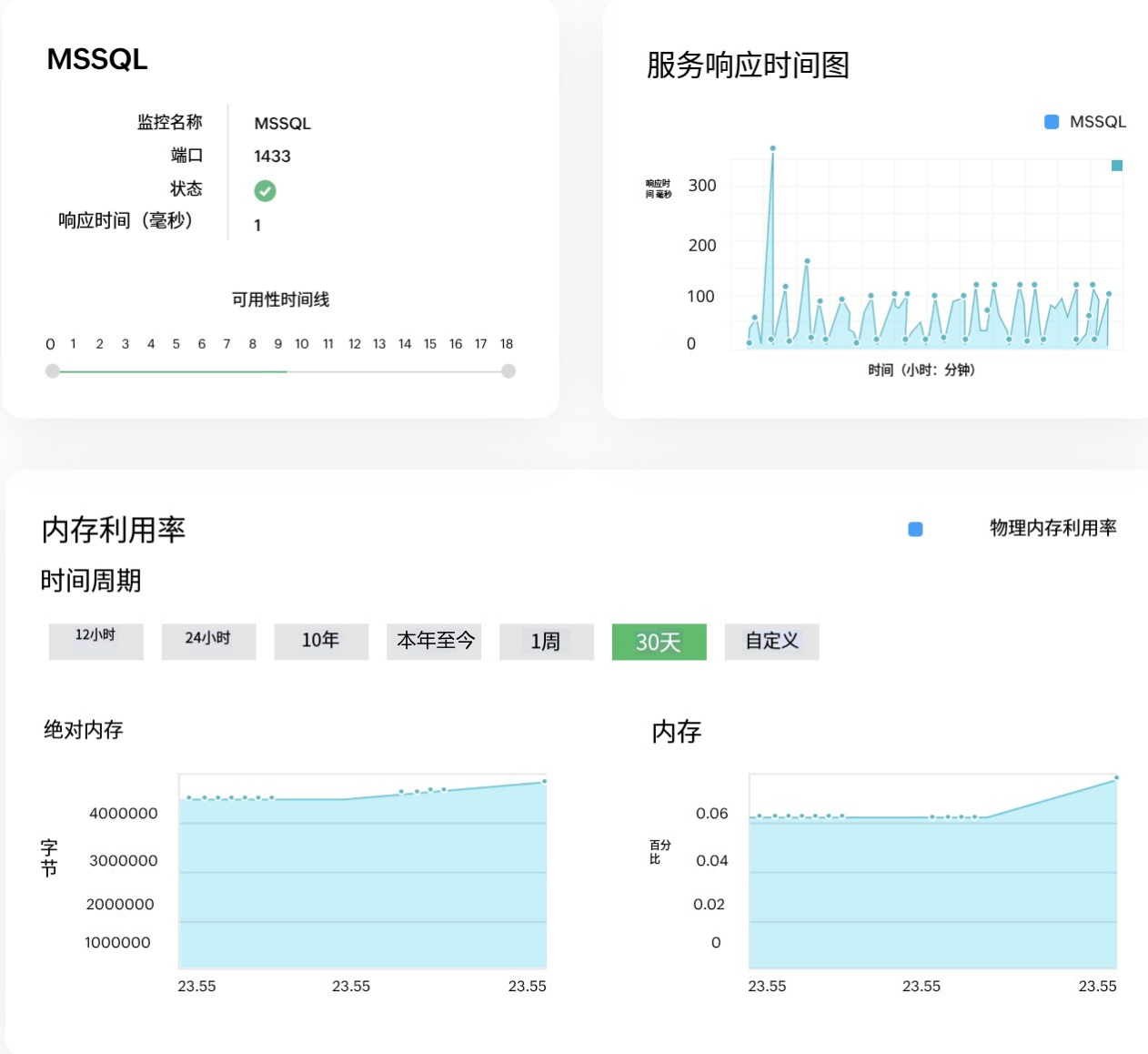 监控OpManager中服务和进程的响应时间和关键性能指标
